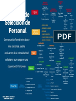 Tipos y técnicas de entrevista para selección de personal