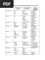 Less Common Lexis for Essays | PDF | Perception | Linguistics
