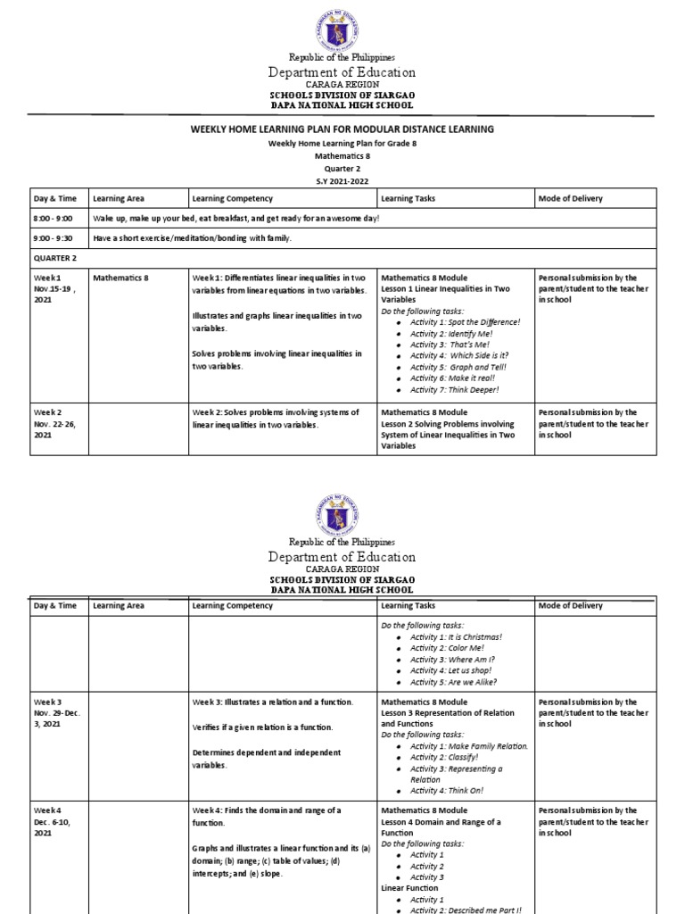 Grade 8 Weekly Math Learning Plan | PDF | Function (Mathematics ...