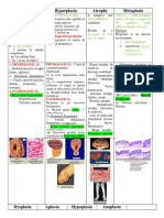 Hypertrophy Hyperplasia Atrophy Metaplasia