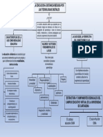 Actividad de Aprendizaje Unidad 1 de Metologia A Distancia (Mapa Conceptual)