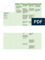 Assessment Diagnosis Planning Implementation Rationale Evaluation