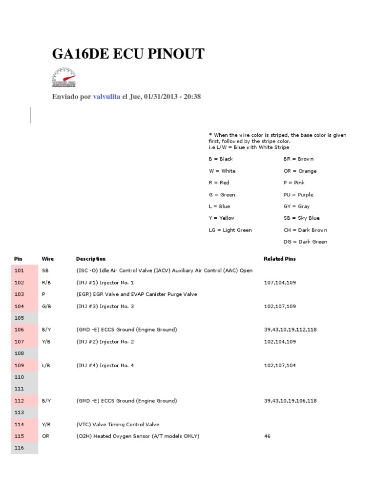 GA16DE ECU Pinout Diagram | PDF | Throttle | Propulsion