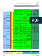 Po01 Caracterizacion Proceso Operaciones y Logistica