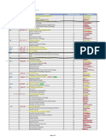 Engineering - Chemical: University Rankings by Subject