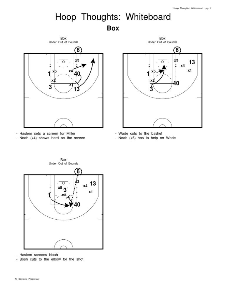 Basketball Play Strategies Explained | PDF
