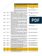 Risk ID Risk Level Description of Risk Function 1