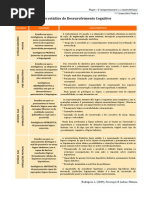 Estádios de desenvolvimento Cognitivo