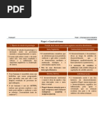 Construtivismo - Jean piaget