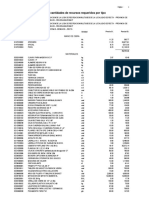 Precios y Cantidades de Recursos Requeridos Por Tipo: Página