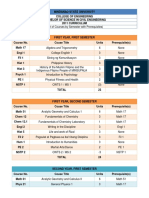 Civil Engineering Curriculum of MSU MARAWI