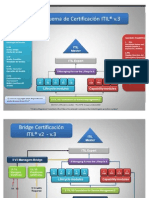 Esquema y Creditos Certificacón ITIL V3