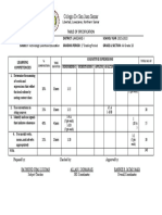 Colegio de San Juan Samar: Table of Specification