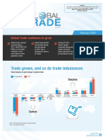 GL Bal: Trade Grows, and So Do Trade Imbalances