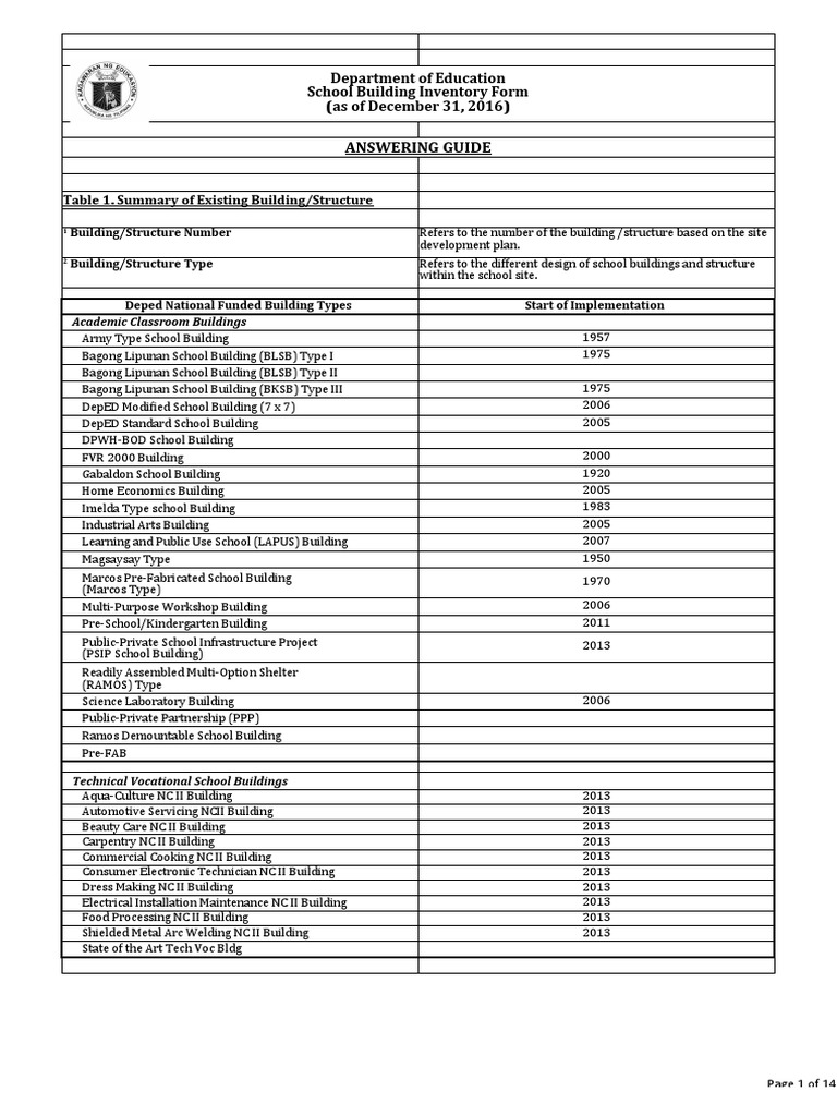 School Building Inventory Overview | PDF | Toilet | Classroom