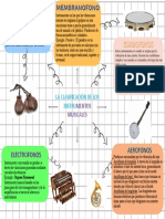 Instrumentos musicales clasificados