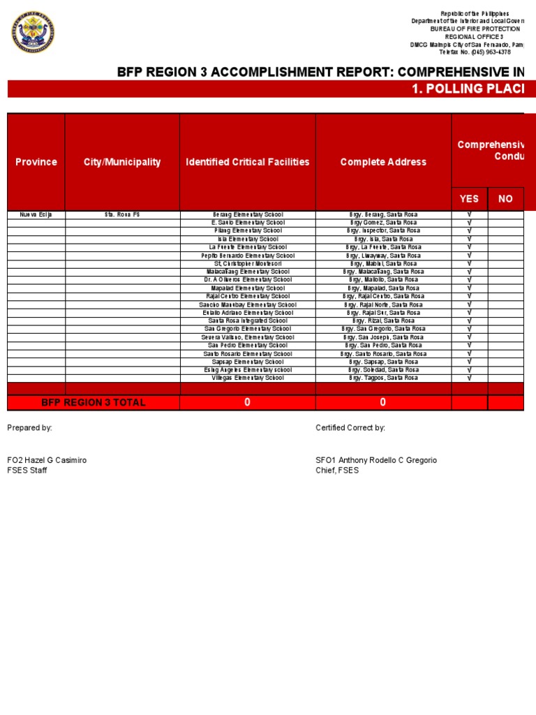 Santa Rosa Fire Safety Inspection Report | PDF | Public Safety ...