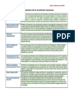 Protagonistas y Documentos