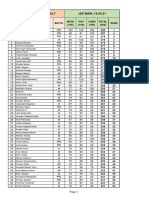 Result Evaluation 2ND Year-18.09.21