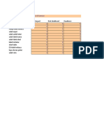 Farmasi Risk Map