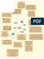 Mapa Conceptual Farmaco