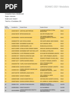 SEAMO 2021 Medalists: Competition Name: SEAMO 2021 Region: Indonesia Grade Level: Grade 6 Total No. of Candidates: 238