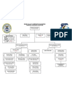 Chain of Command Officers