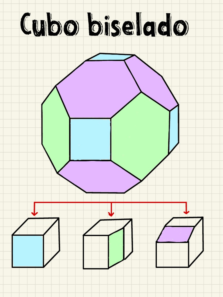 Cubo Biselado y sus Índices de Miller | PDF
