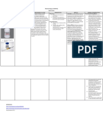 Drug Study and Concept Map