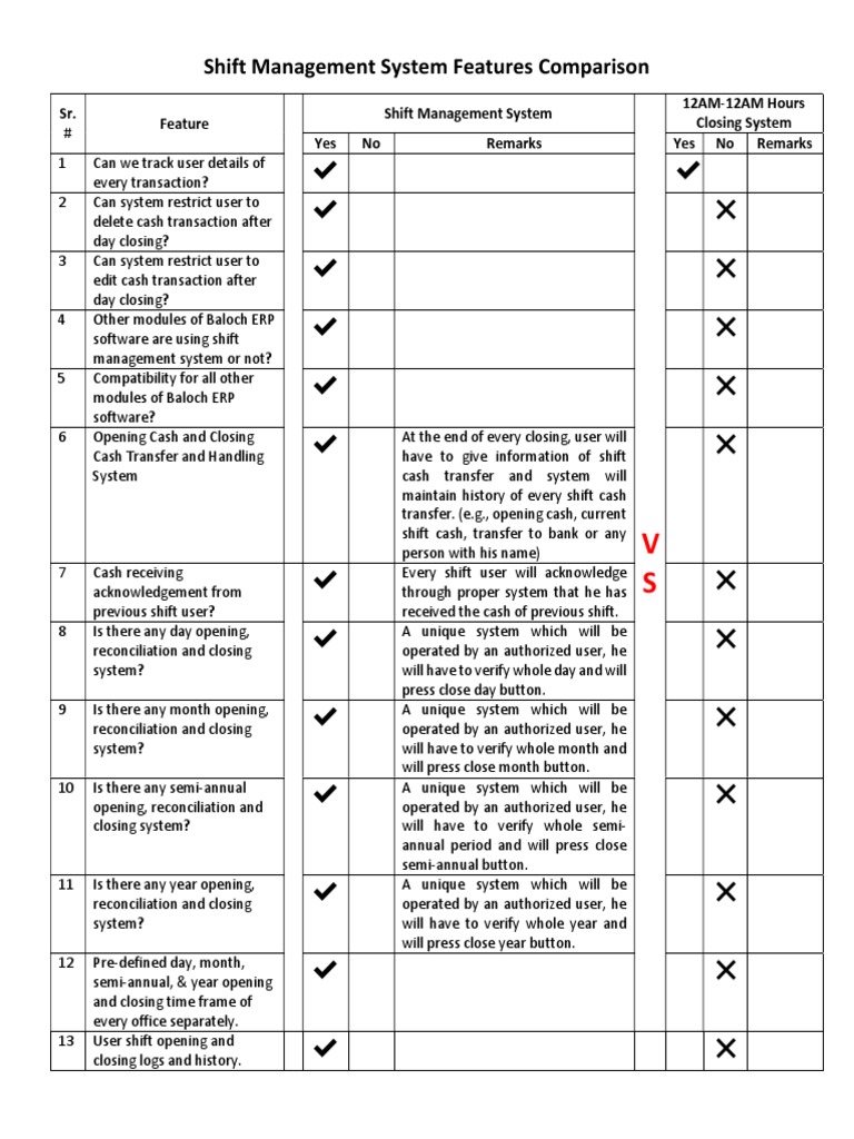 Shift Management System Feature Analysis | PDF | Information Technology ...