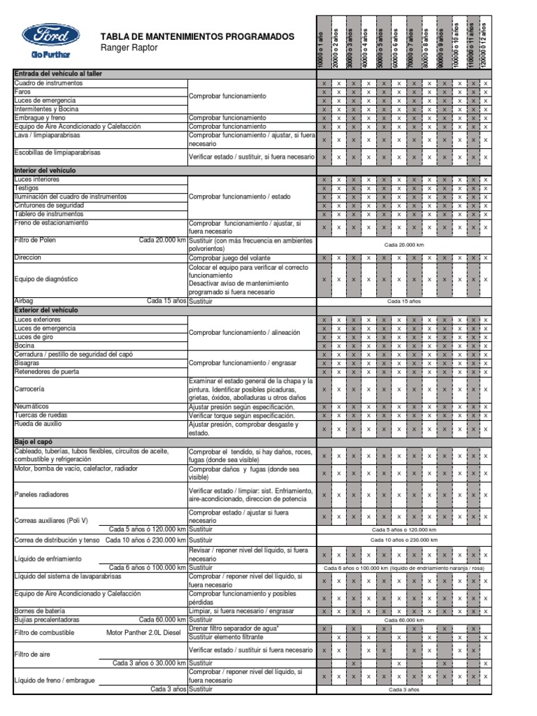Mantenimiento Programado Ford Ranger Raptor | PDF | Tracción en las ...