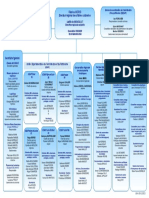 Organigramme DRAC CVL 08 12 2021