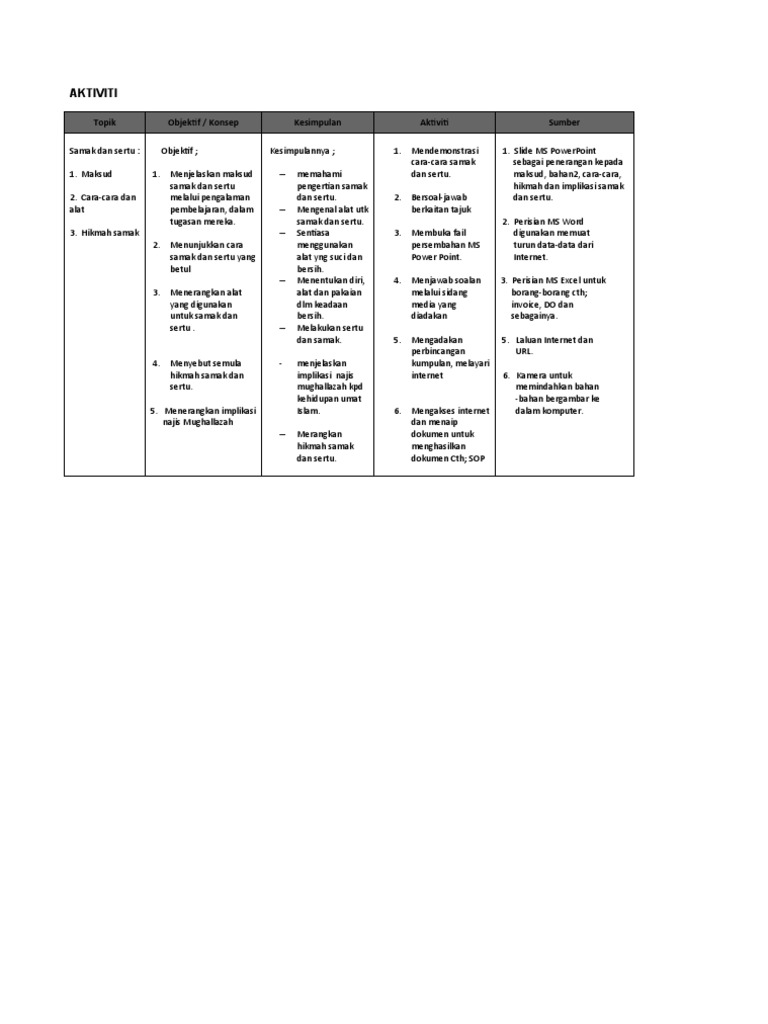 Aktivitisamak Press Pdf