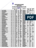 The Chittagong Port Authority DATED: 31/10/2021