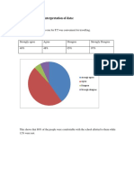 4.1 Analysis and Interpretation of Data:: 1) The School Allotted To Me For P.T Was Convenient For Travelling