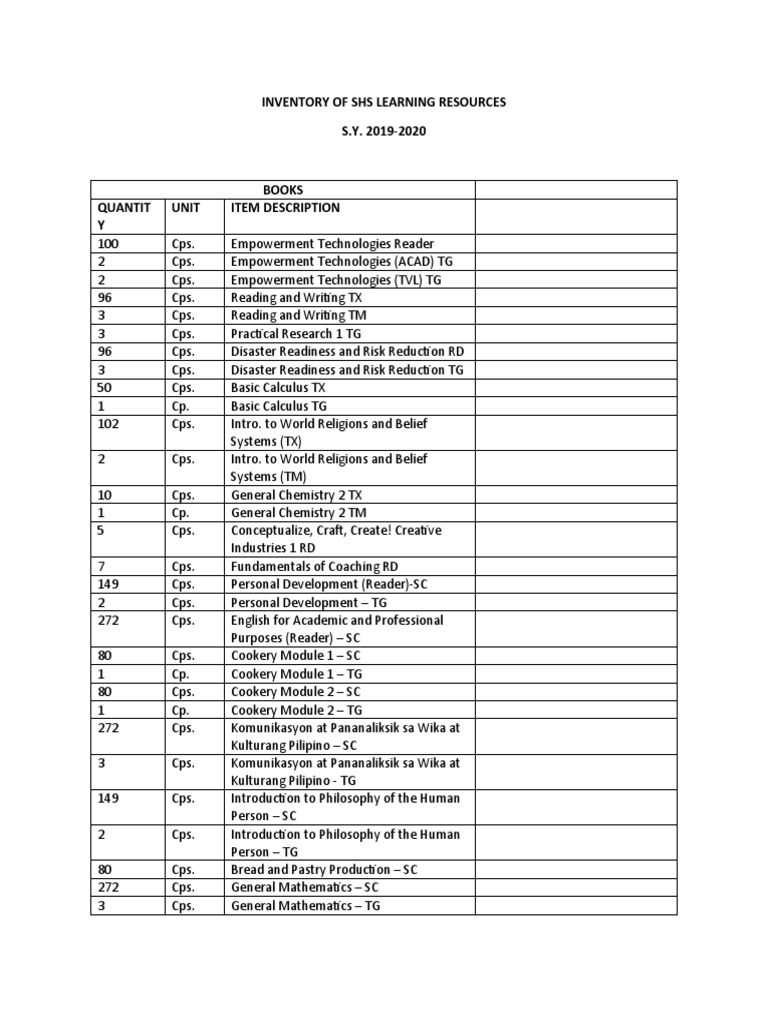 SHS Learning Resources Inventory 2019-2020 | PDF