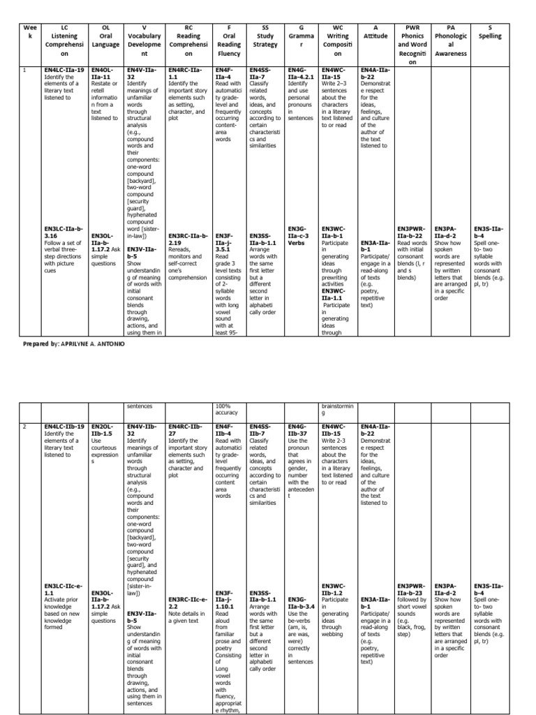 english-cg-grade-3-4-q2-pdf-word-grammatical-tense