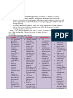 Swot Analysis