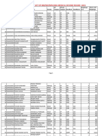 UP MDMS Merit List 2021 Round2