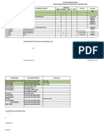 Form Pendataan Aset Tanah DPW