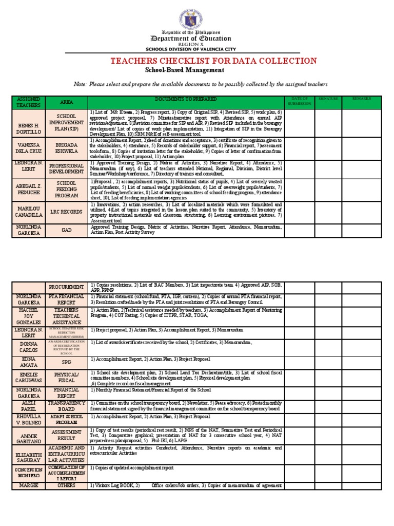SBM - Teachers Individual Checklist | PDF | Learning | Teachers