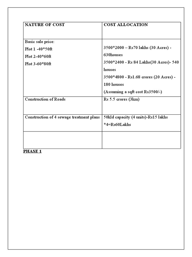 Nature of Cost Cost Allocation | PDF