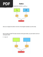 Understanding Ism Ishara in Arabic | PDF