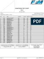 MOTOCROSS Villy Le Classement 125 CC