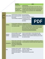 Funciones Del Lenguaje