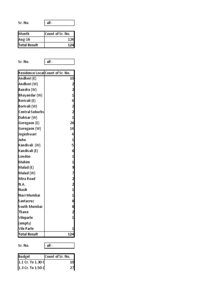 August Dialy Walkin Report | PDF | Mumbai