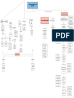 Mapa Conceptual #2 Quimica