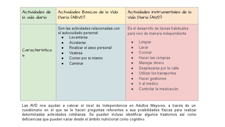 AVD y AIVD en Adultos Mayores | PDF