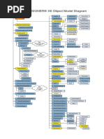 Corel DESIGNER Object Model Diagram