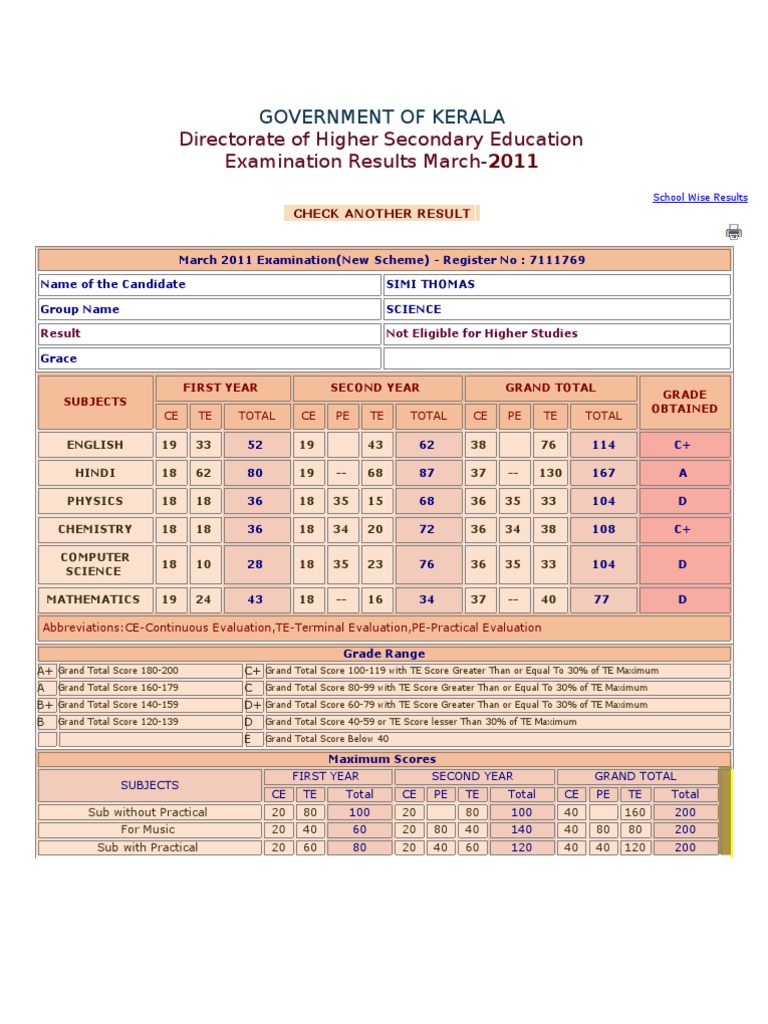Kerala HSE March 2011 Results Summary | PDF | Test (Assessment ...